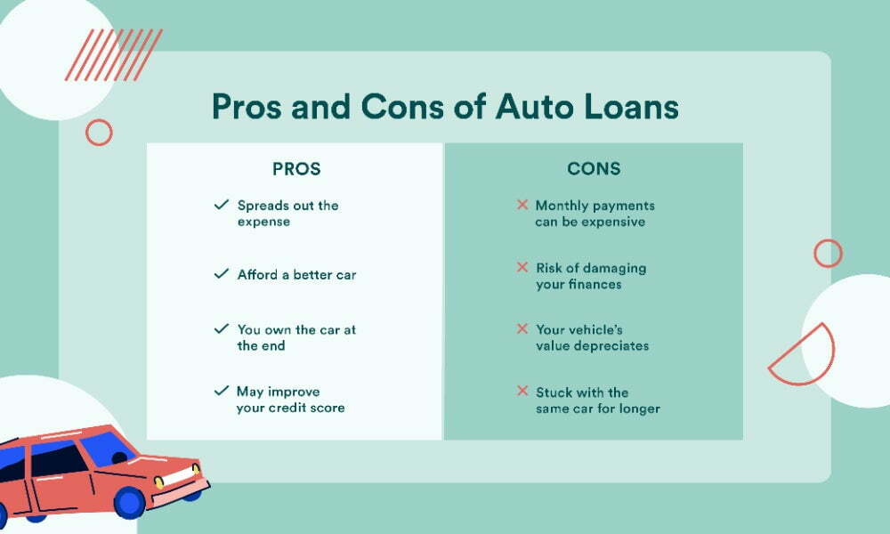 Capital One Auto Finance