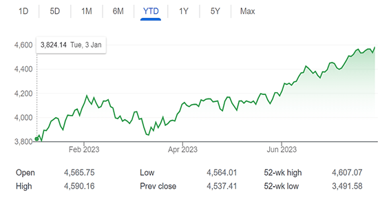 Stock Market Index