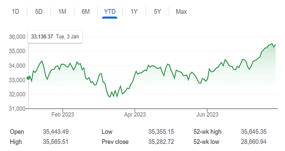 Stock Market Index