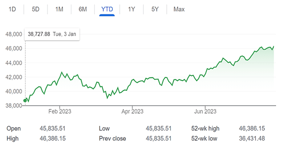 Stock Market Index