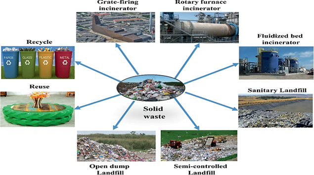Solid Waste Management