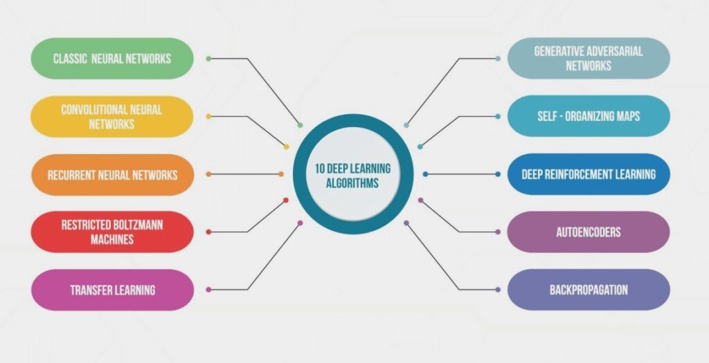 neural networks and deep learning