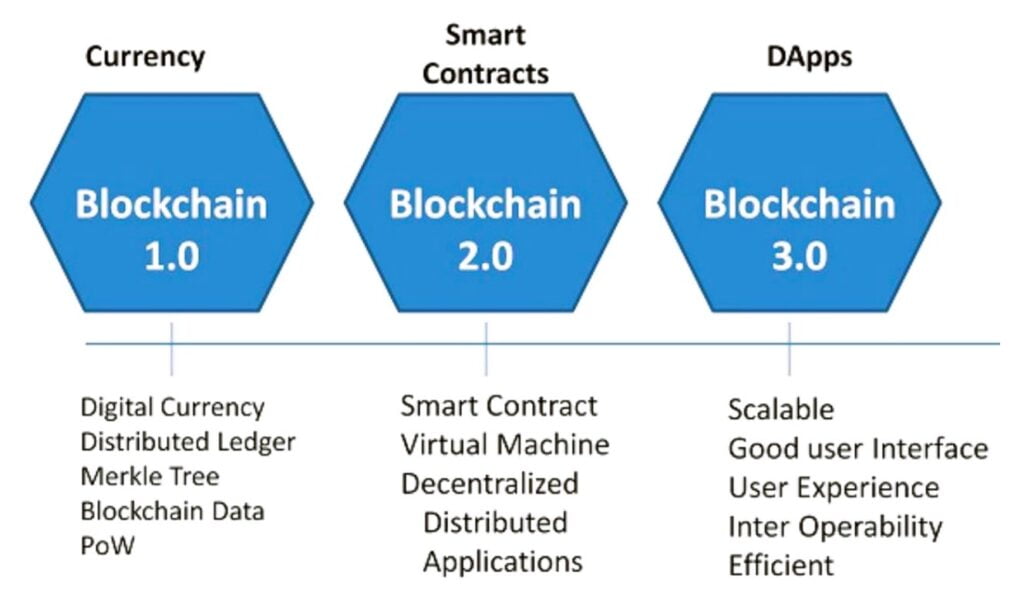 Blockchain Technology In Electric Utilities