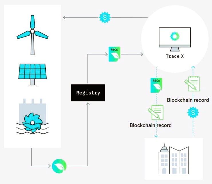 Blockchain Technology In Electric Utilities