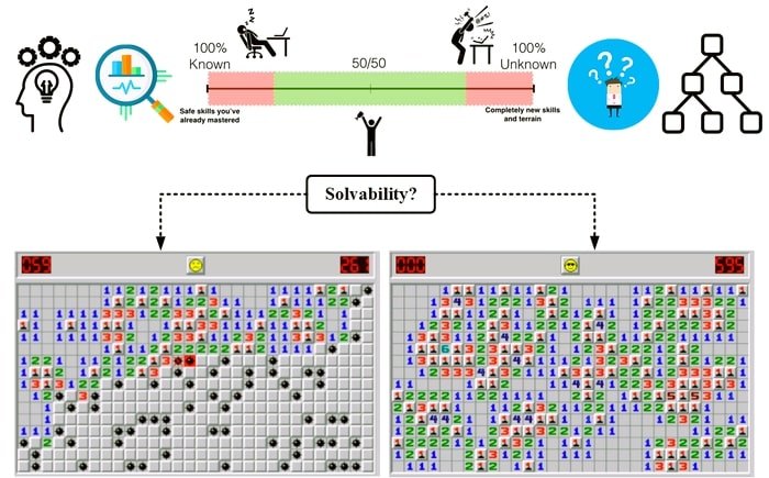 Minesweeper Startegy