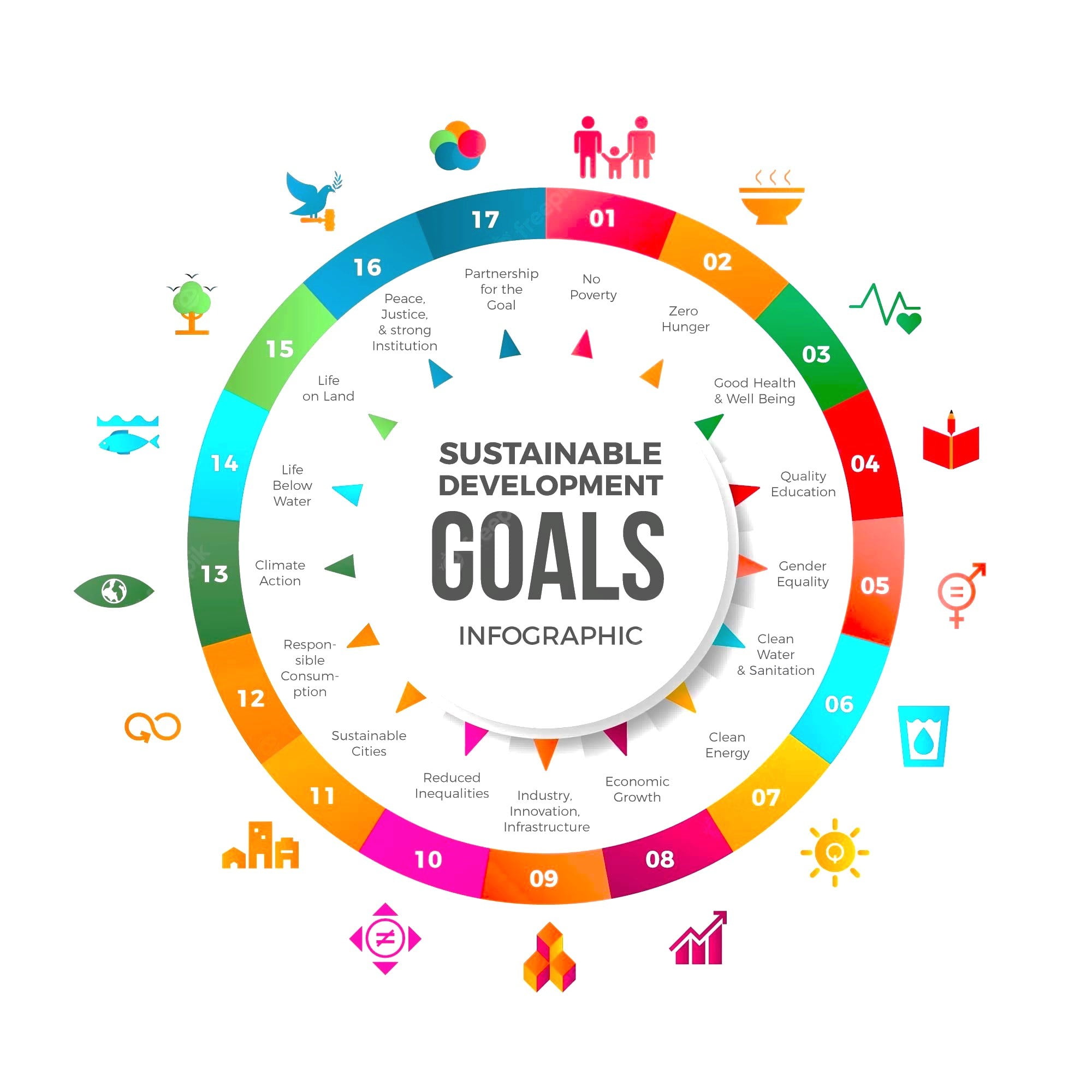 Sustainable Development Goals