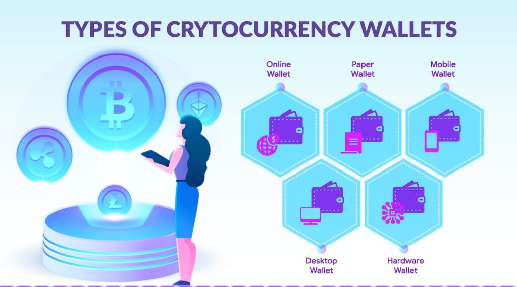 Crypto wallets