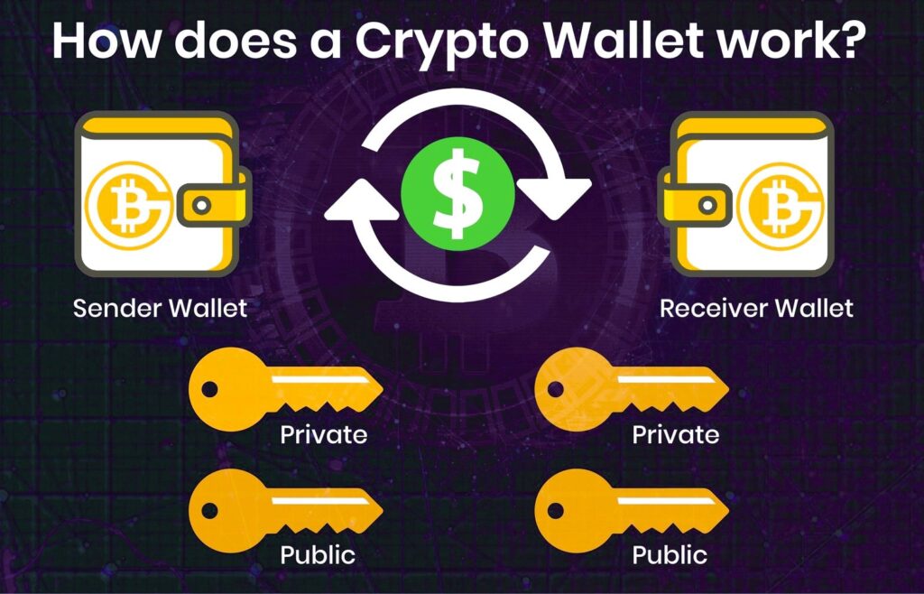 Crypto wallets