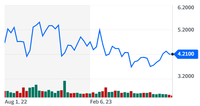 Best Penny Stocks
