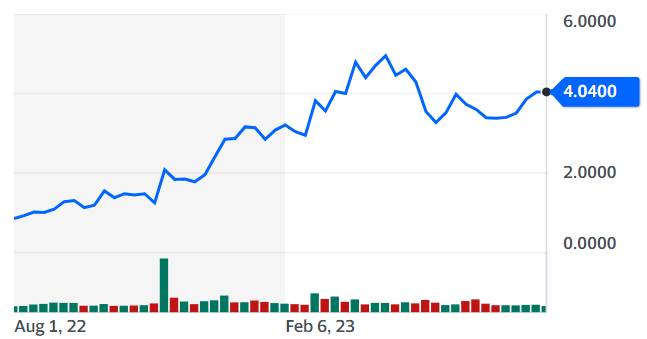 Best Penny Stocks