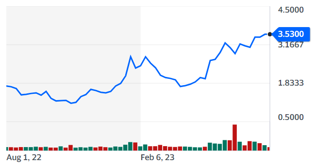 Best Penny Stocks