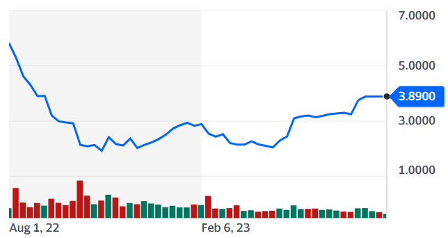 Best Penny Stocks