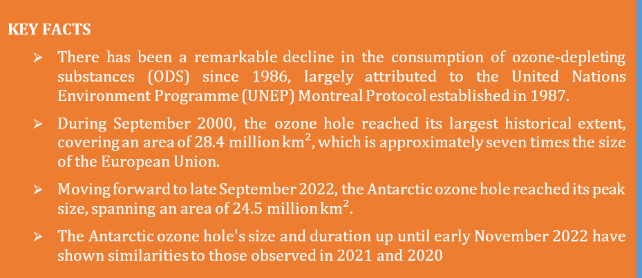 The Ozone Layer Facts