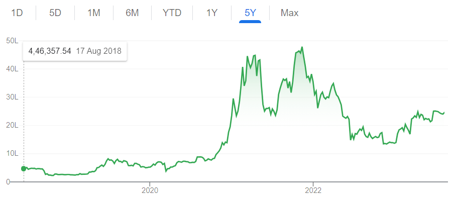 How To Buy Bitcoin