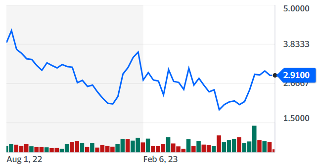 Best Penny Stocks