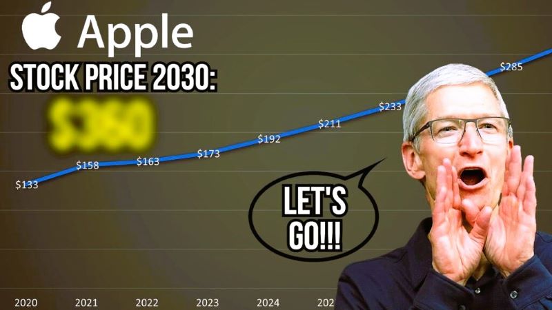 Apple Stock Price Prediction
