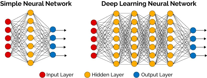 Neural Network and deep learning